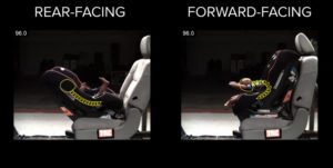 Crash test video shows the difference RF vs FF is on the spine. --PNW MAMA BEAR--
